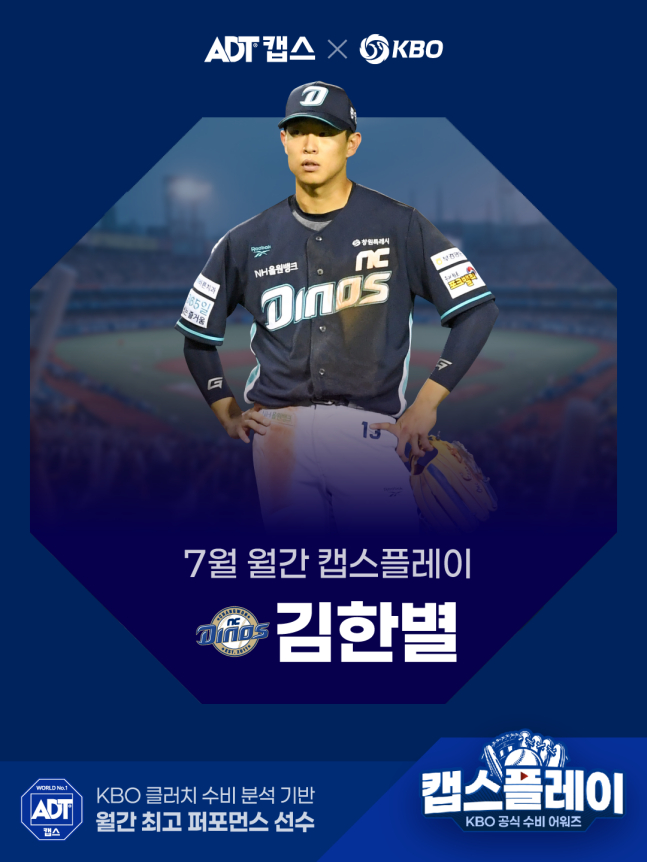 NC 다이노스 김한별이 6일 7월 월간 캡스플레이 수상자로 선정됐다. /사진=KBO 제공