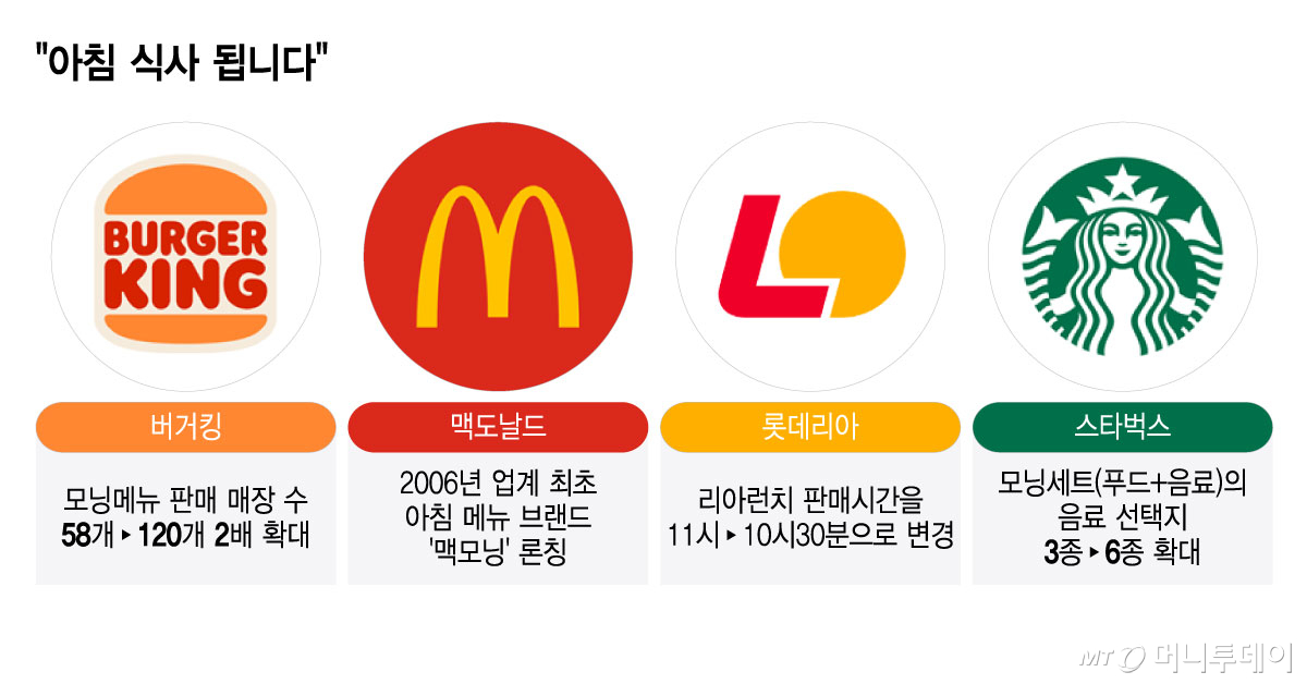 아침 식사 됩니다/그래픽=윤선정