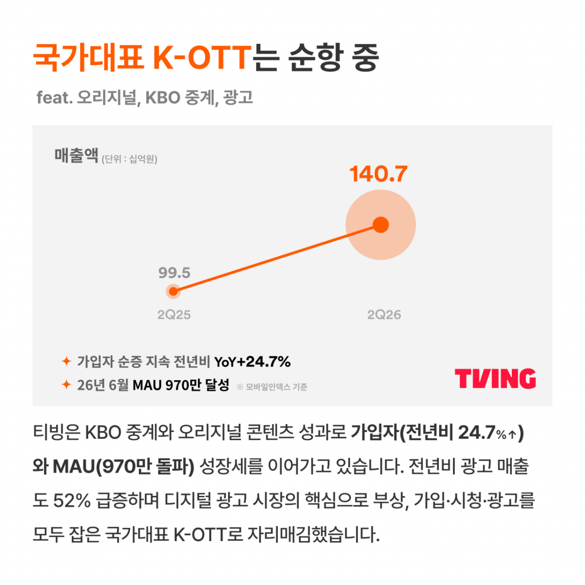 티빙 사업 현황/사진 제공=CJ ENM