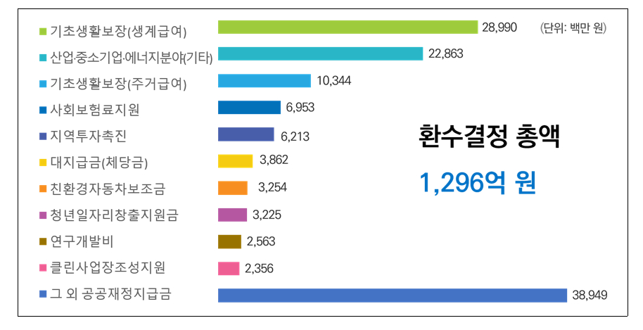 /사진제공=국민권익위원회