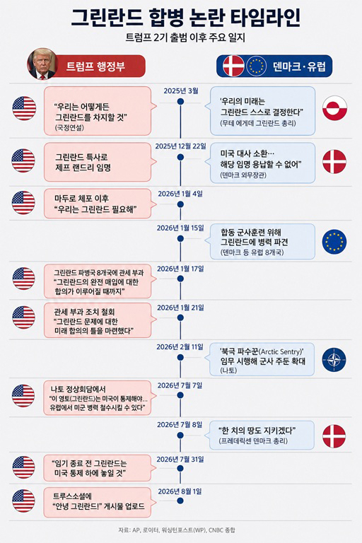 /그래픽=ChatGPT 생성. AP, 로이터, 워싱턴포스트(WP), CNBC 갈무리.