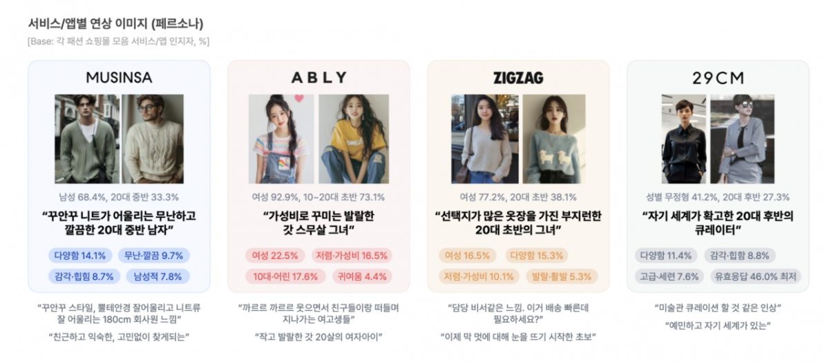 /사진=오픈서베이 