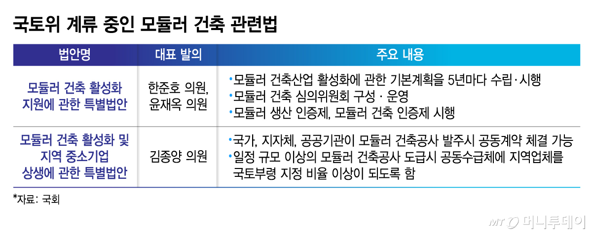 국토위 계류 중인 모듈러 건축 관련법/그래픽=김지영