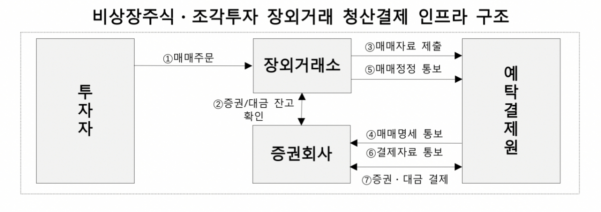 /사진제공=한국예탁결제원