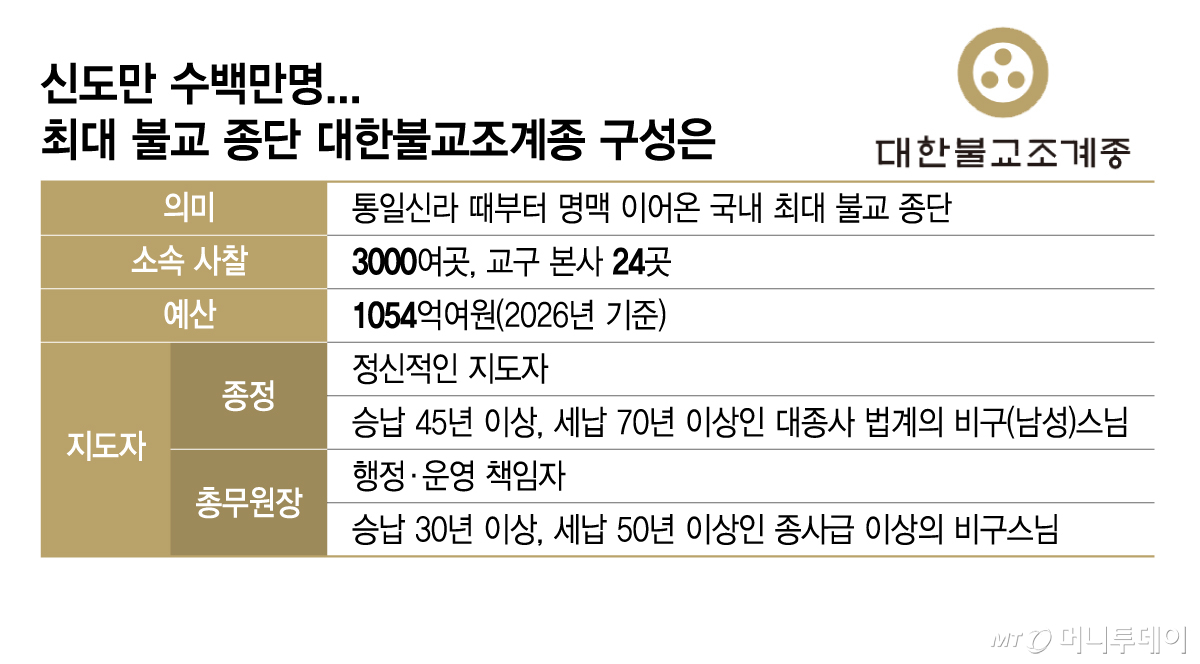 /그래픽 = 김지영 디자인기자
