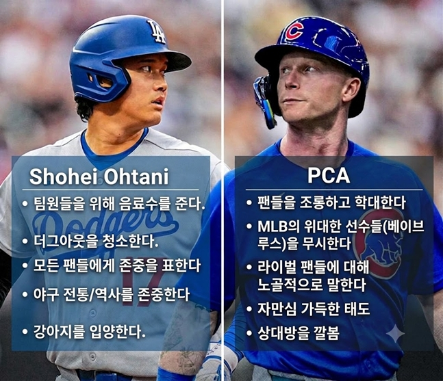 오타니(왼쪽)와 PCA의 팬들을 위한 평가를 종합한 이미지. /사진=제미나이 AI 생성