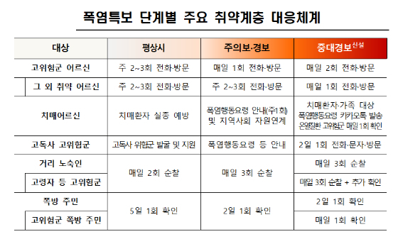 /자료=보건복지부