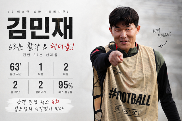 김민재의 애스턴 빌라전 기록. /AFPBBNews=뉴스1, AI 제작 이미지.