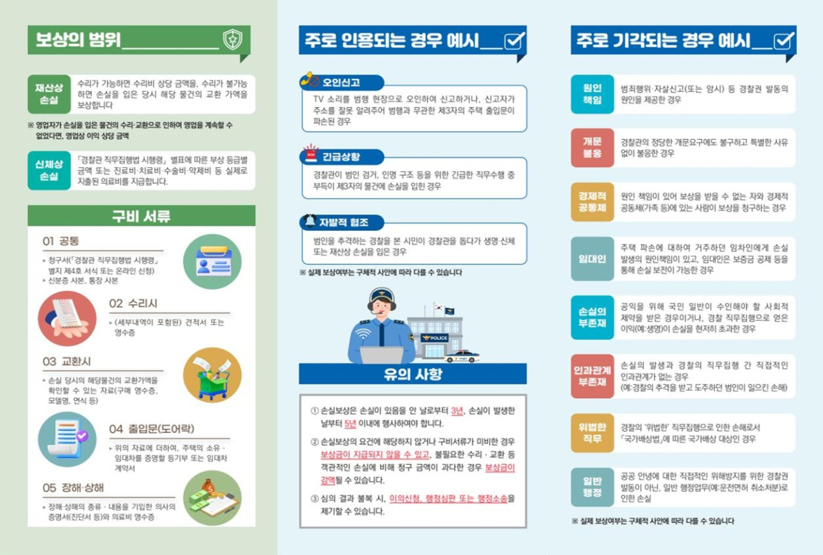 /사진제공=경찰청