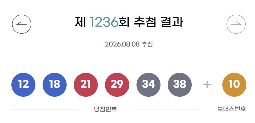 제1236회 동행복권 당첨번호/사진=동행복권 홈페이지 갈무리