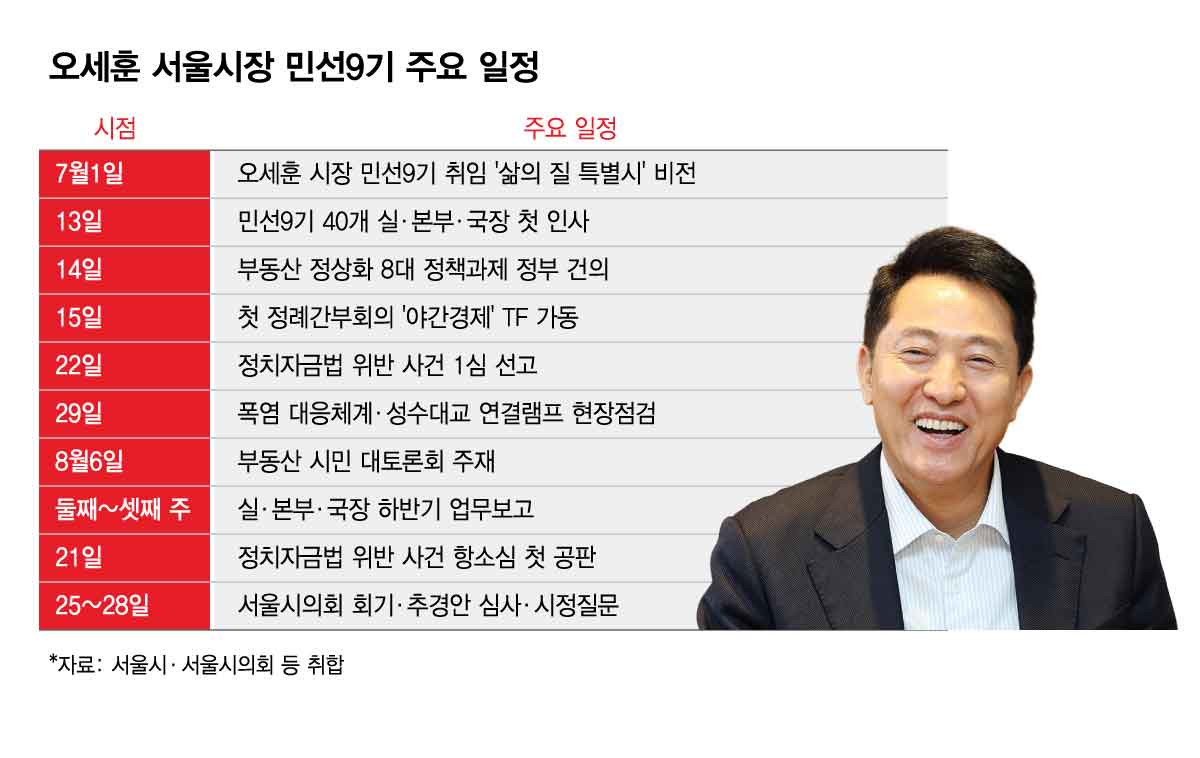 /그래픽=김현정 기자