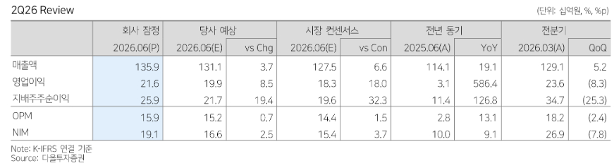 /사진=다동투자증권