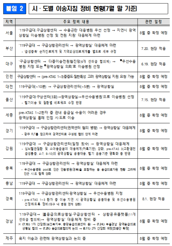 /자료=복지부