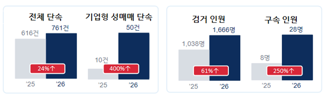 /사진제공=경찰청