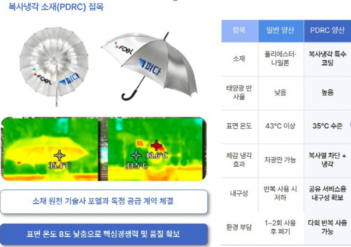 자료=펴다