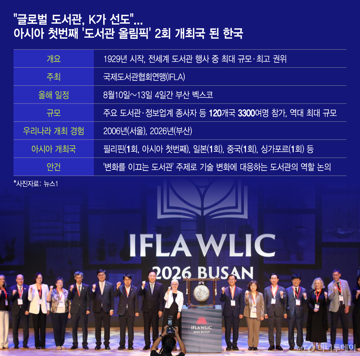 /그래픽 = 이지혜 디자인기자
