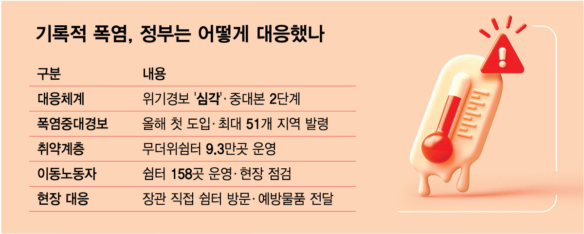 /그래픽=최헌정 디자인 기자