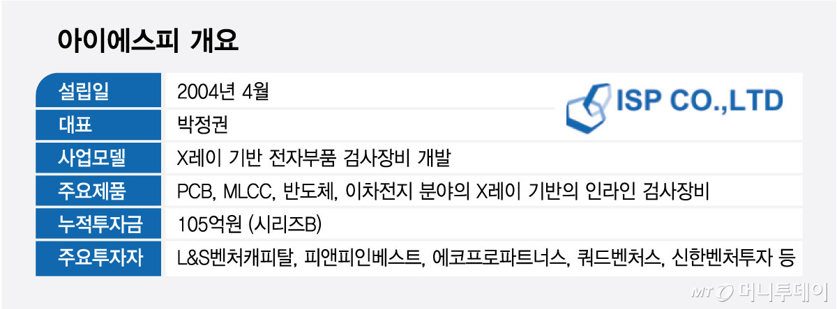 아이에스피 개요/그래픽=최헌정