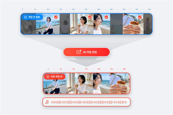 사진제공=아이엠지베이스