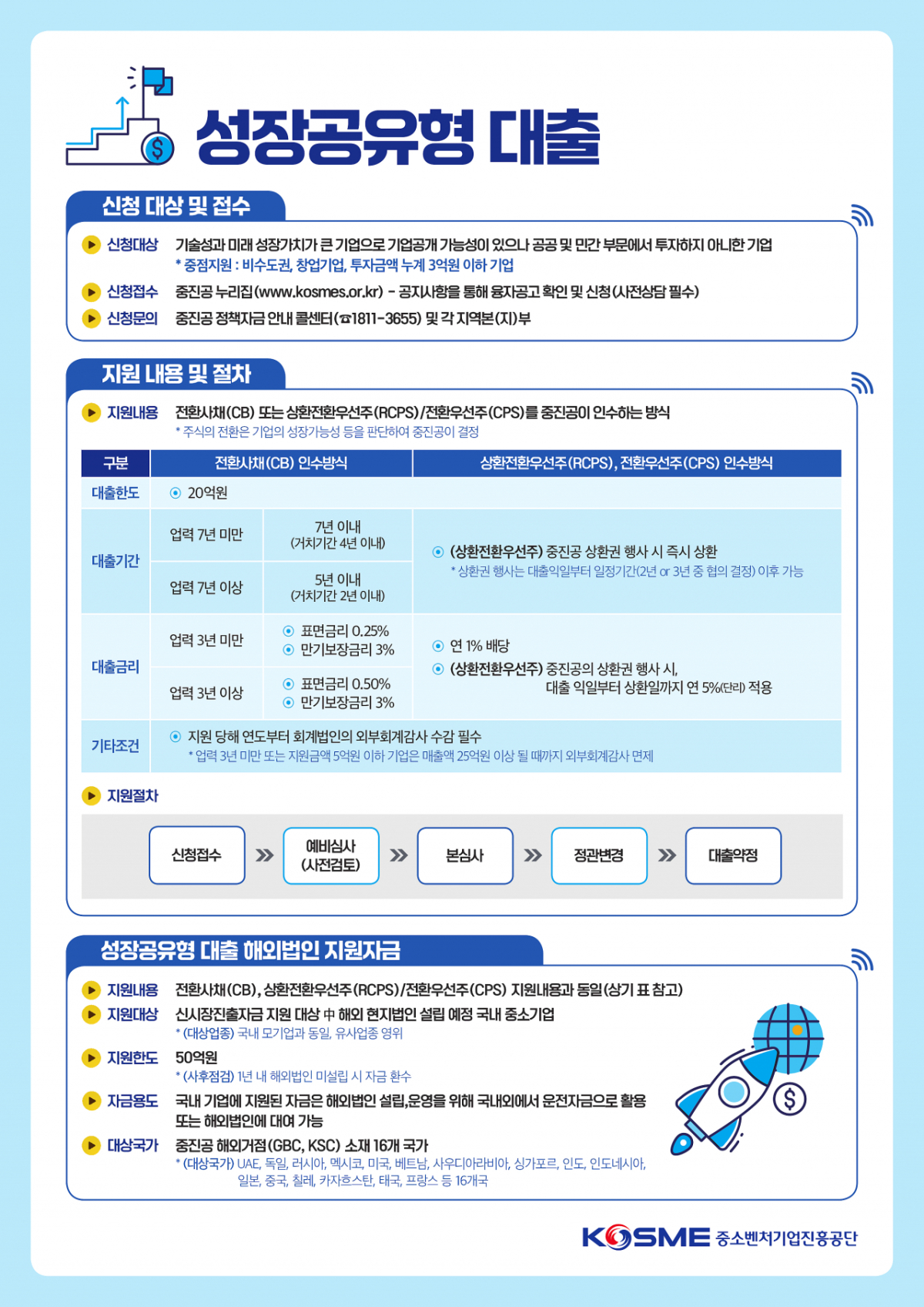 인포그래픽=중진공 제공.