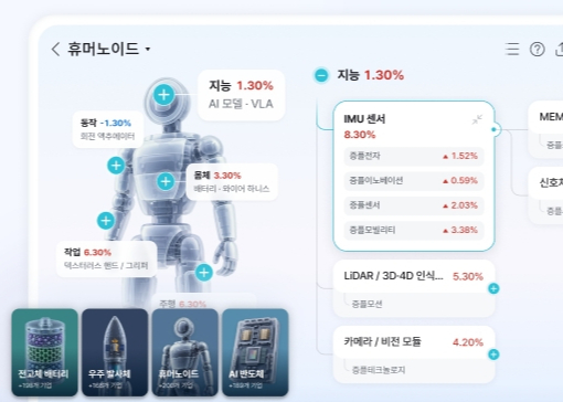 /사진제공=두나무
