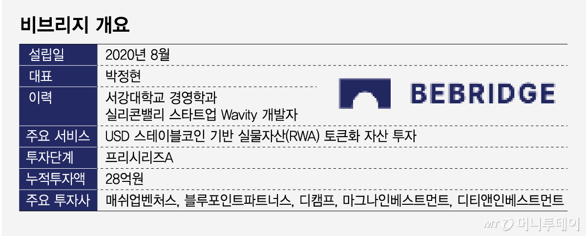 비브리지 개요/그래픽=임종철