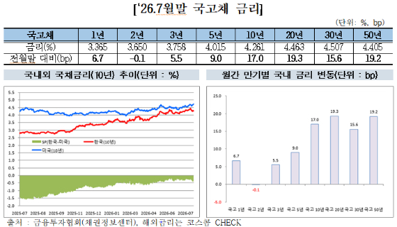 /사진제공=금융투자협회