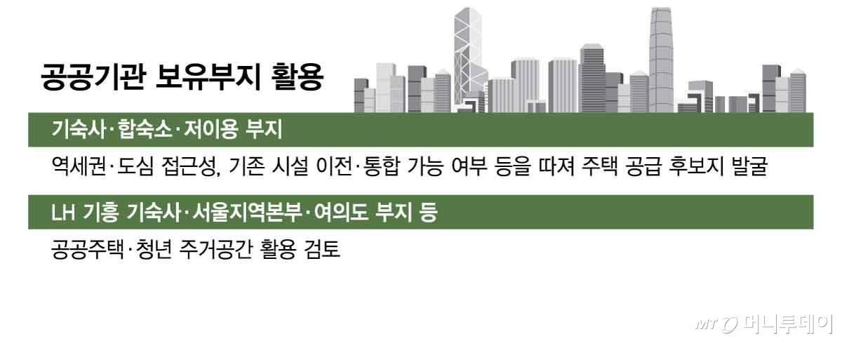 공공기관 보유부지 활용/그래픽=김현정