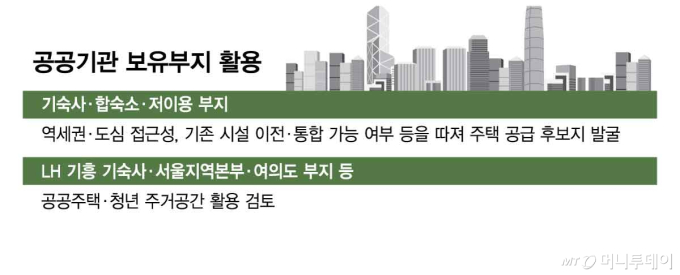 공공기관 보유부지 활용/그래픽=김현정