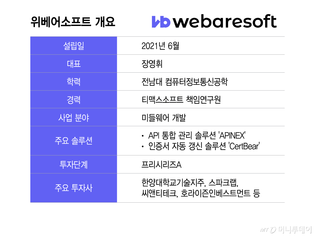 /그래픽=이지혜