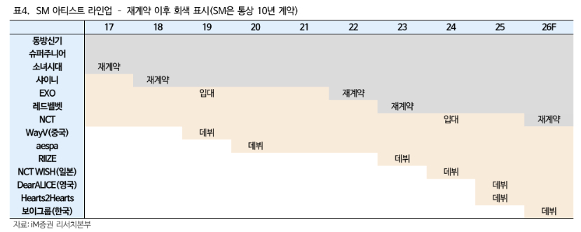 /사진=iM증권