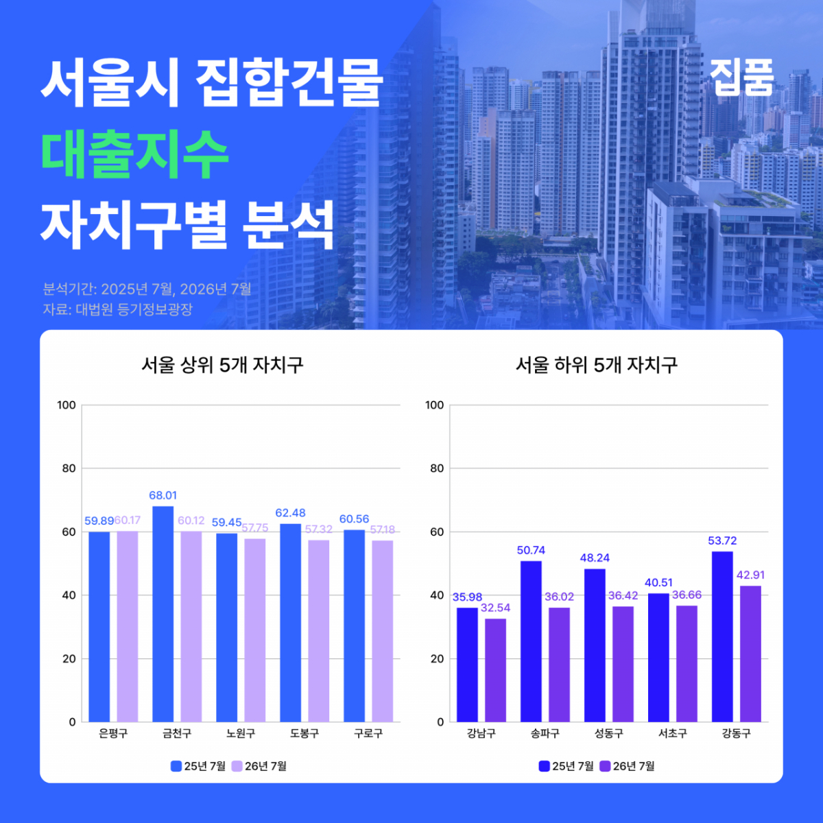 /사진=집품