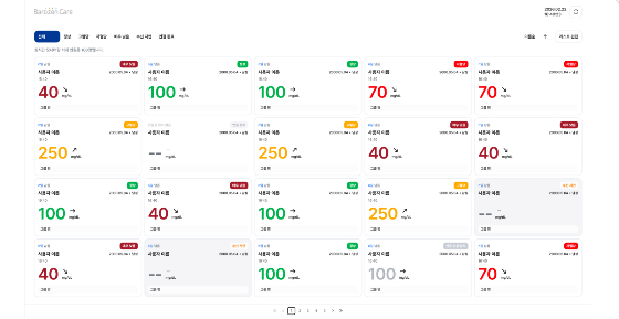 한독이 연속혈당측정기(CGM) '바로잰Fit'에 의료진이 여러 환자의 혈당 상태를 한 화면에서 실시간으로 확인할 수 있는 기능을 추가했다. /자료=한독