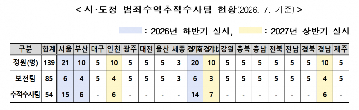 /사진제공=경찰청