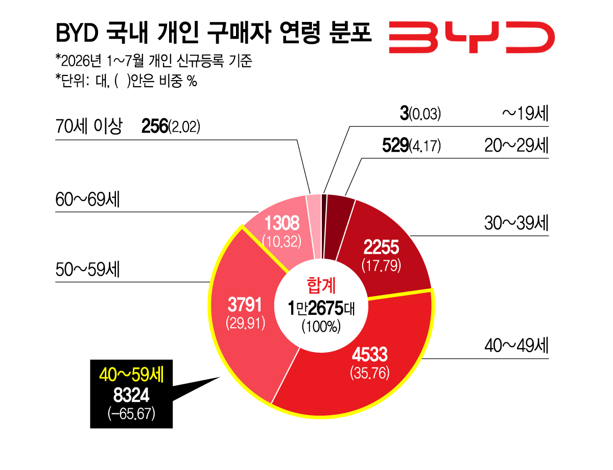 자료:한국수입자동차협회(KAIDA)./그래픽=김지영