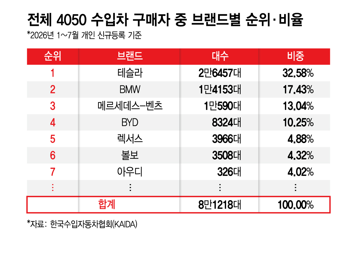 /그래픽=김지영