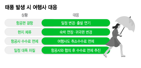 /그래픽=이지혜 디자인 기자