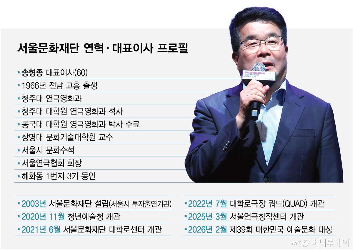 서울문화재단 연혁·대표이사 프로필/그래픽=최헌정
