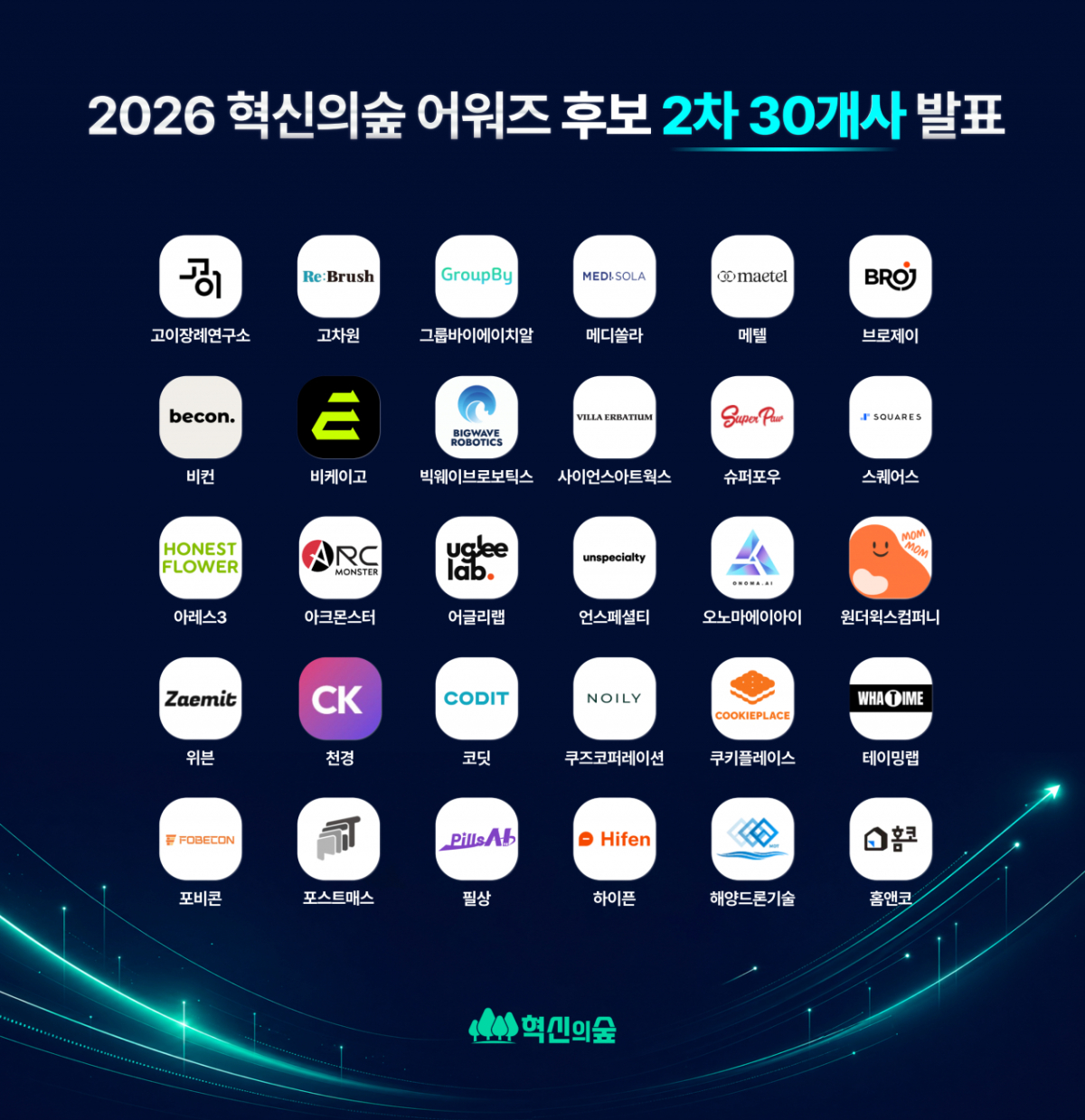사진제공=혁신의숲