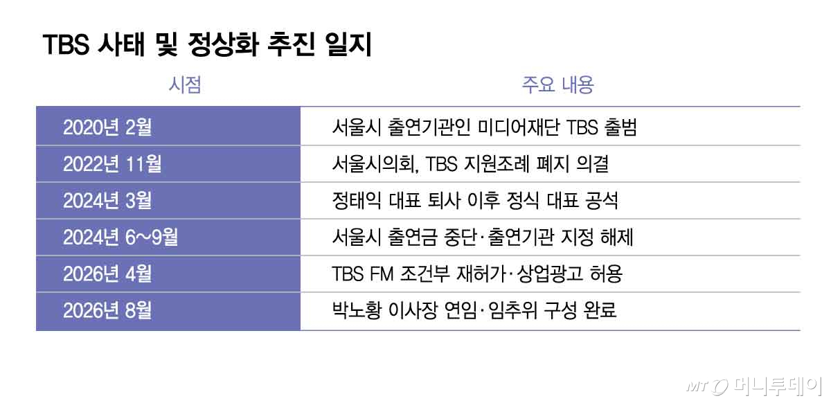 TBS 사태 및 정상화 추진 일지/그래픽=김현정