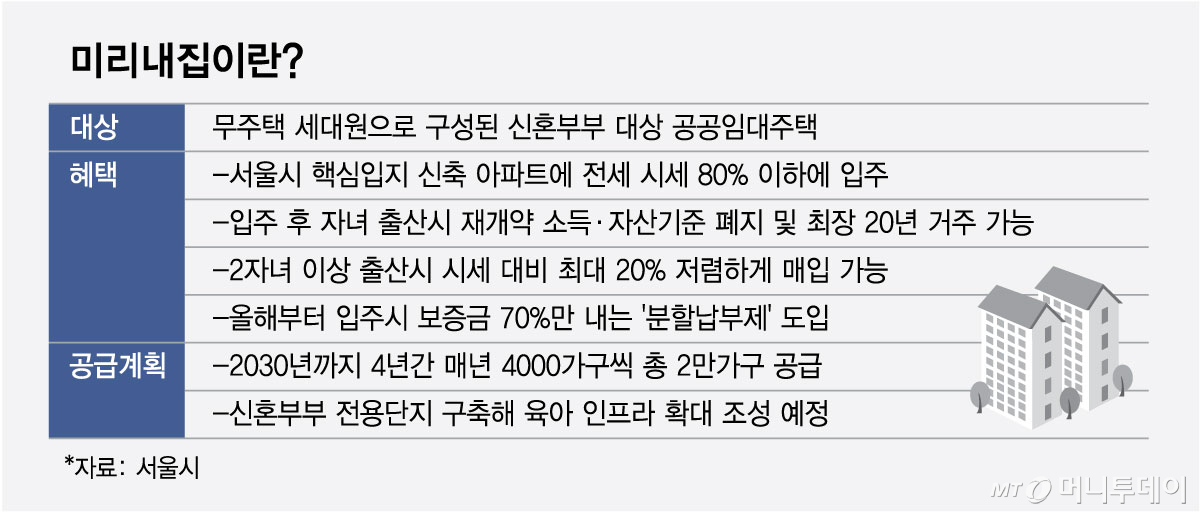 미리내집이란/그래픽=최헌정