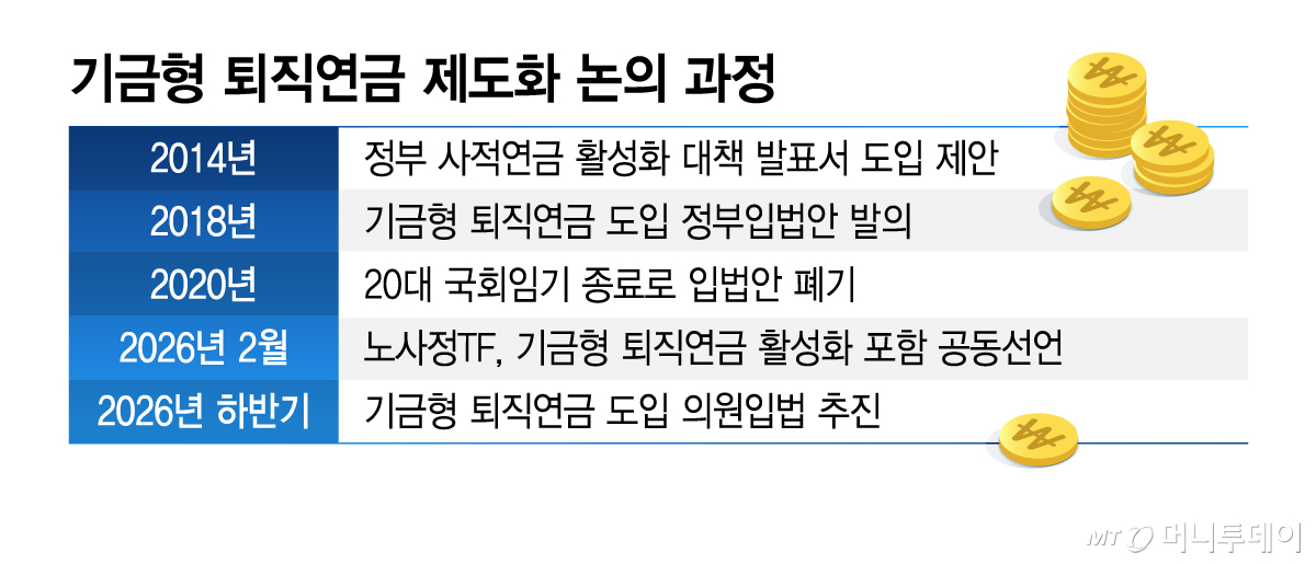 기금형 퇴직연금 제도화 논의 과정/그래픽=김지영