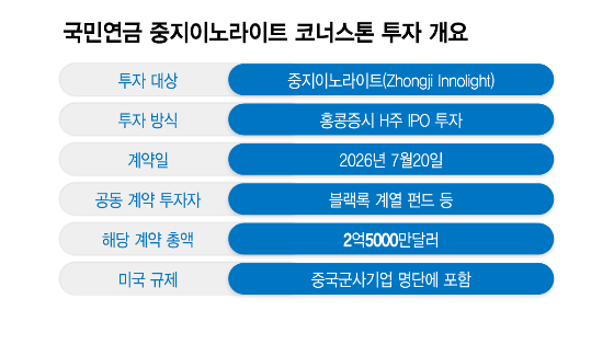 국민연금 중지이노라이트 코너스톤 투자 개요/그래픽=이지혜