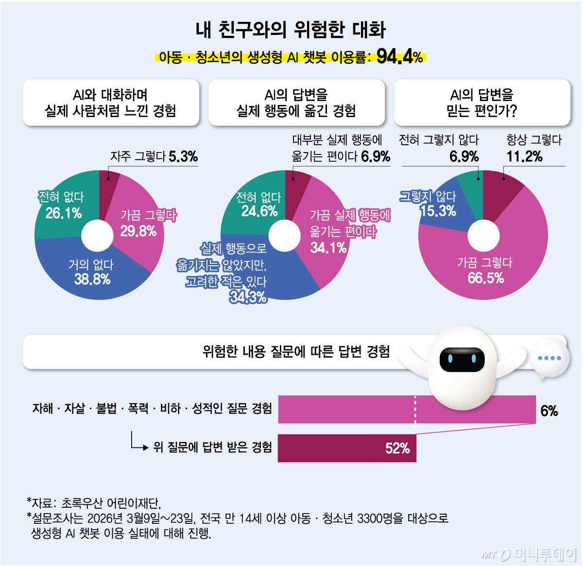 내 친구와의 위험한 대화/그래픽=김다나