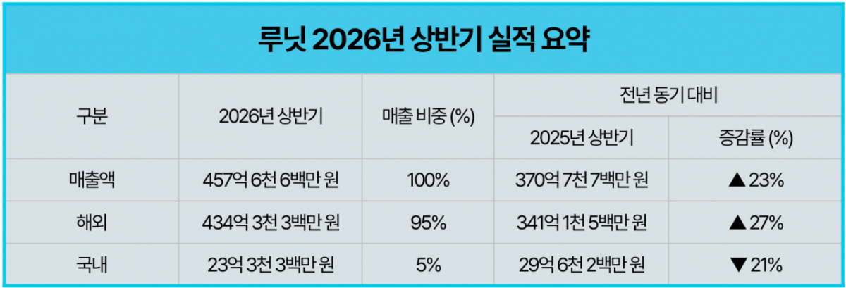 /사진=루닛