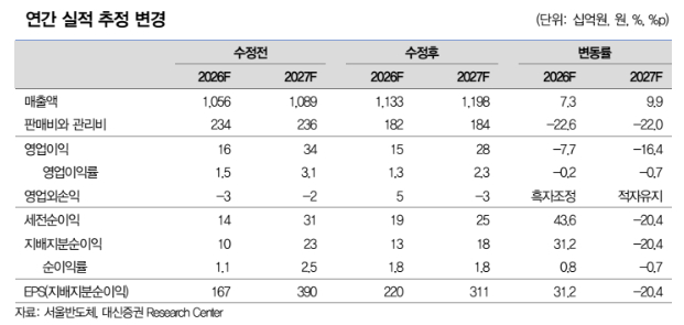 /사진=대신증권