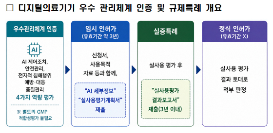 /자료=식품의약품안전처