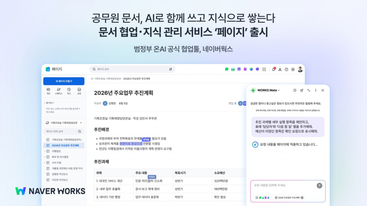 네이버클라우드가 공공 시장을 선점하기 위해 AI 협업 도구에 신기능을 추가한다./사진제공=네이버클라우