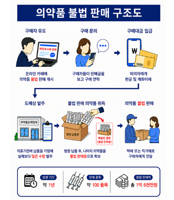 /자료=식약처