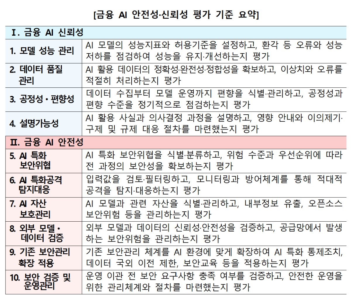 /자료=금융보안원